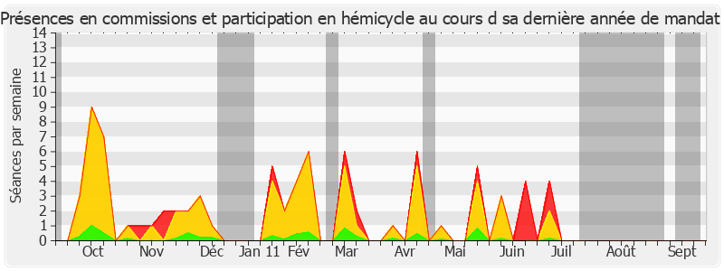 Participation globale-annee de Josiane Mathon-Poinat