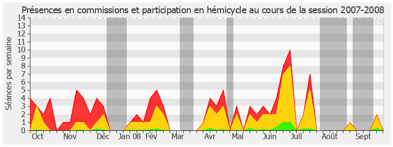 Participation globale-20072008 de Josselin de Rohan