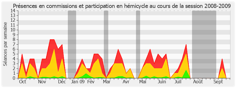 Participation globale-20082009 de Josselin de Rohan