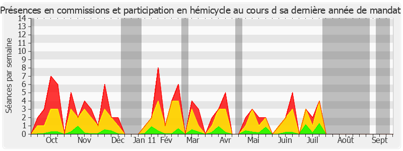 Participation globale-annee de Josselin de Rohan