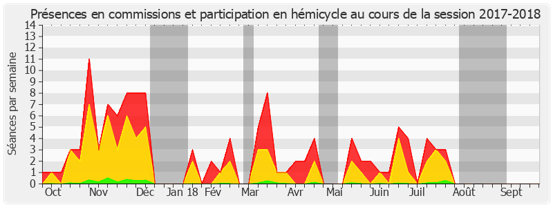 Participation globale-20172018 de Julien Bargeton