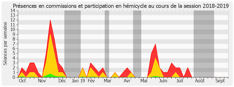 Participation globale-20182019 de Julien Bargeton