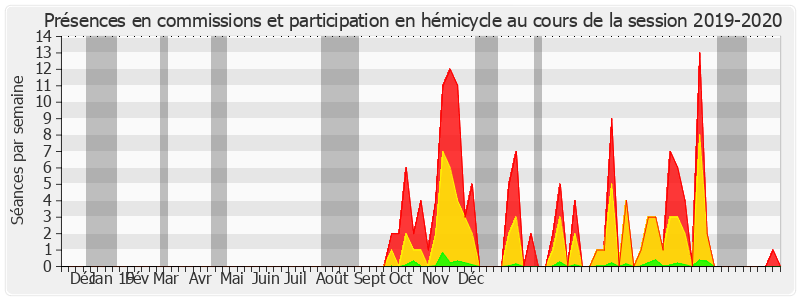 Participation globale-20192020 de Julien Bargeton