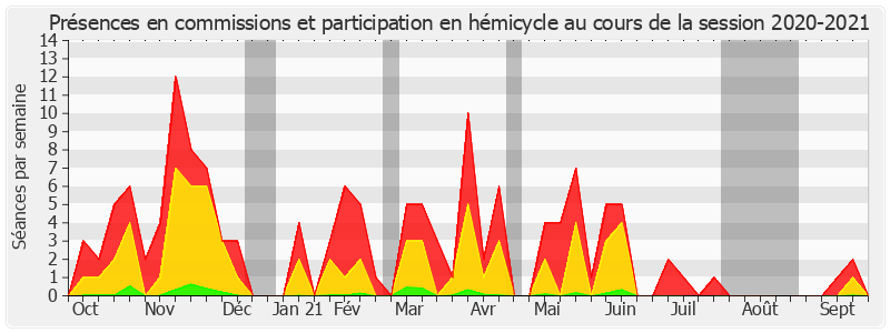 Participation globale-20202021 de Julien Bargeton