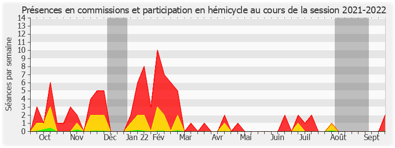 Participation globale-20212022 de Julien Bargeton