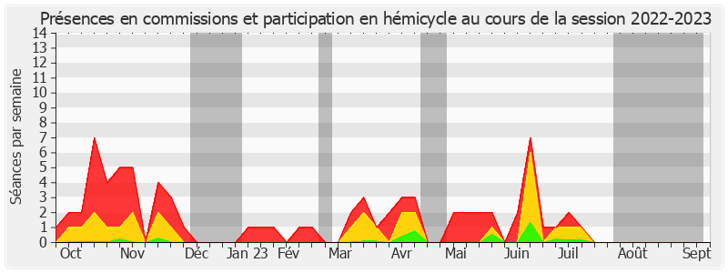 Participation globale-20222023 de Julien Bargeton