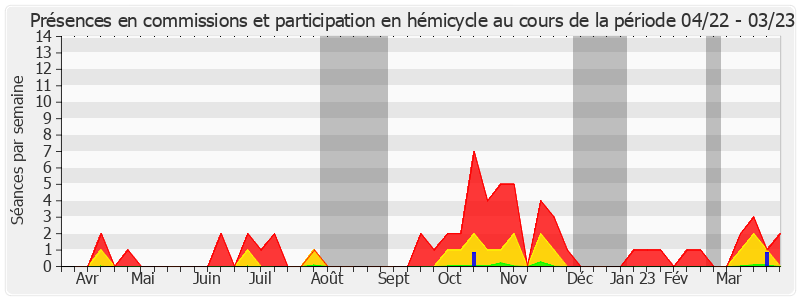 Participation globale-annee de Julien Bargeton