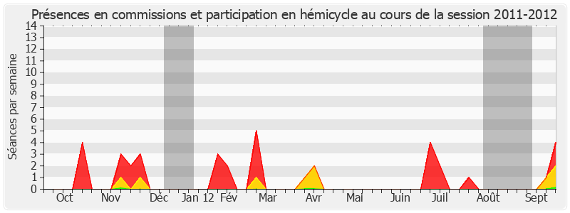 Participation globale-20112012 de Karine Claireaux