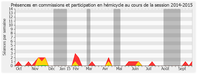 Participation globale-20142015 de Karine Claireaux