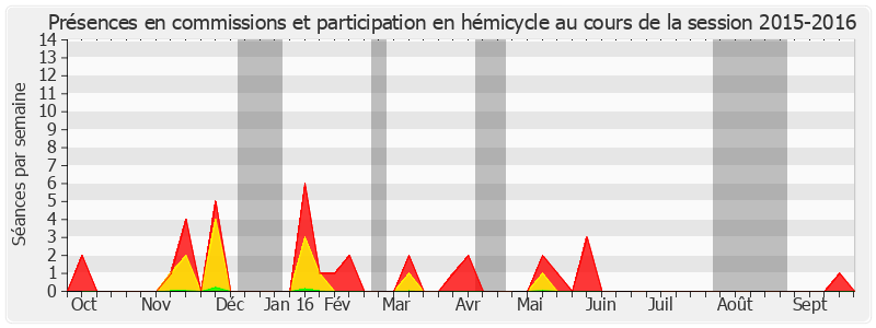 Participation globale-20152016 de Karine Claireaux