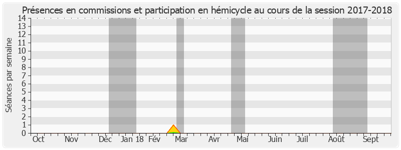 Participation globale-20172018 de Karine Claireaux