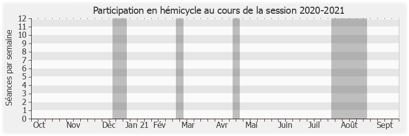 Participation hemicycle-20202021 de Karine Claireaux
