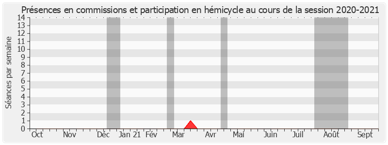 Participation globale-20202021 de Karine Claireaux