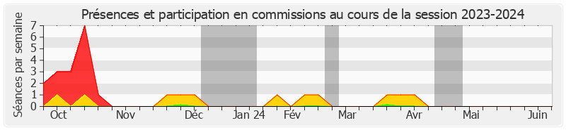 Participation commissions-20232024 de Karine DANIEL