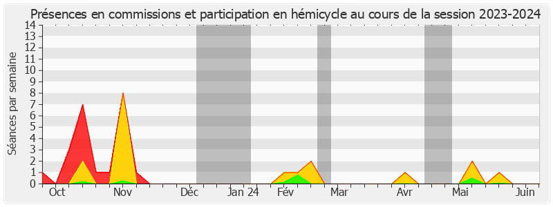 Participation globale-20232024 de Khalifé KHALIFÉ