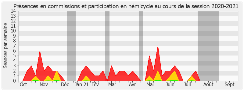 Participation globale-20202021 de Kristina Pluchet