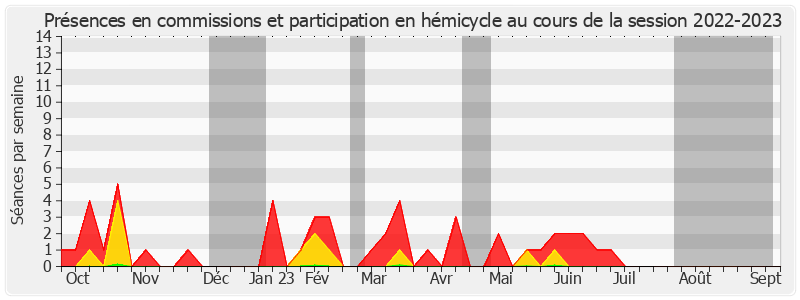 Participation globale-20222023 de Kristina Pluchet