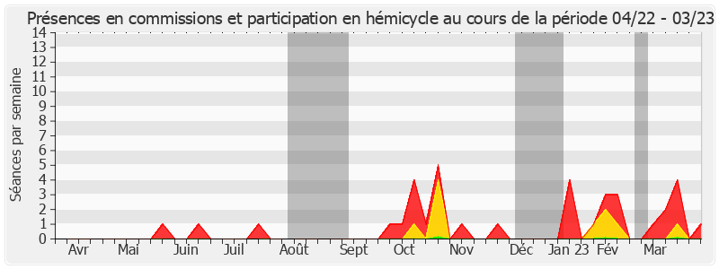 Participation globale-annee de Kristina Pluchet