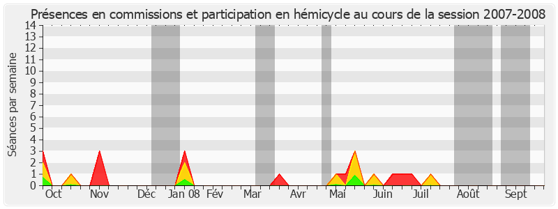 Participation globale-20072008 de Ladislas Poniatowski