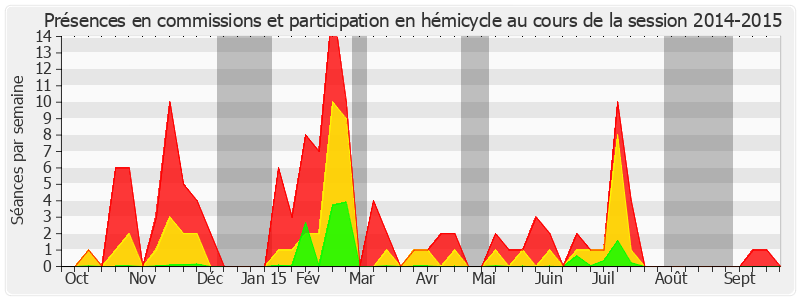 Participation globale-20142015 de Ladislas Poniatowski