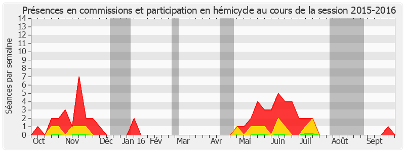 Participation globale-20152016 de Ladislas Poniatowski