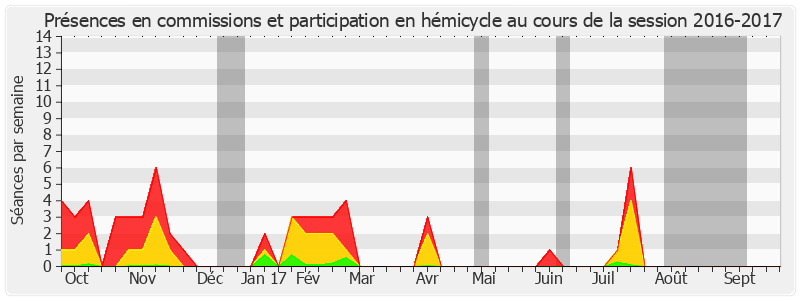 Participation globale-20162017 de Ladislas Poniatowski