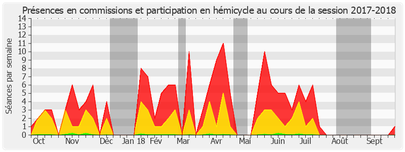 Participation globale-20172018 de Ladislas Poniatowski