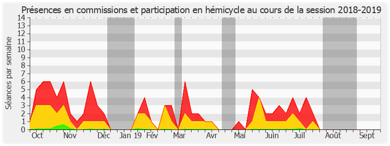 Participation globale-20182019 de Ladislas Poniatowski