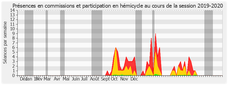 Participation globale-20192020 de Ladislas Poniatowski