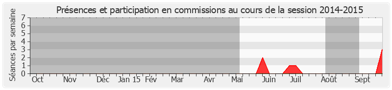 Participation commissions-20142015 de Lana Tetuanui