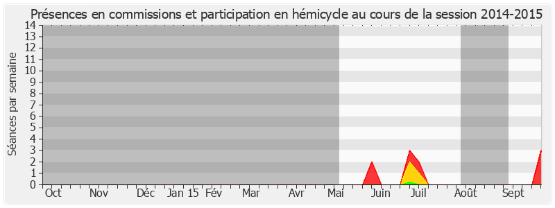 Participation globale-20142015 de Lana Tetuanui