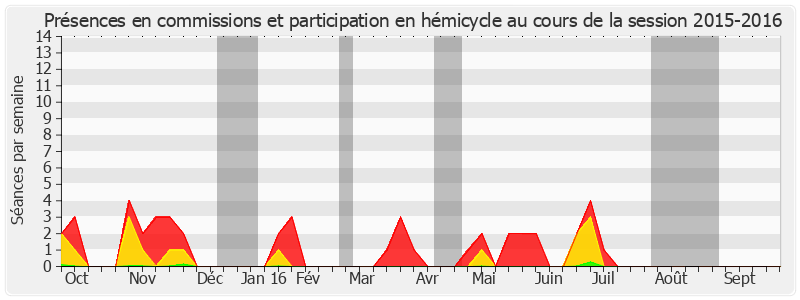 Participation globale-20152016 de Lana Tetuanui