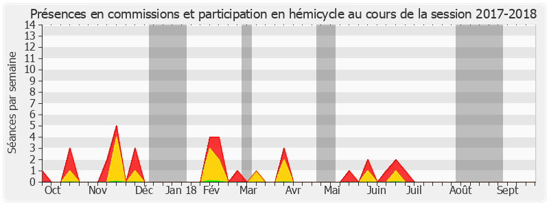 Participation globale-20172018 de Lana Tetuanui