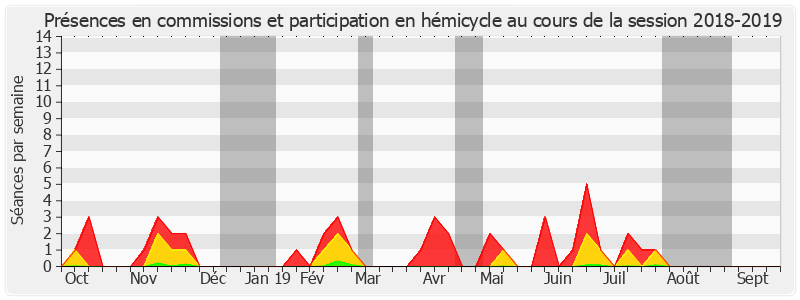 Participation globale-20182019 de Lana Tetuanui