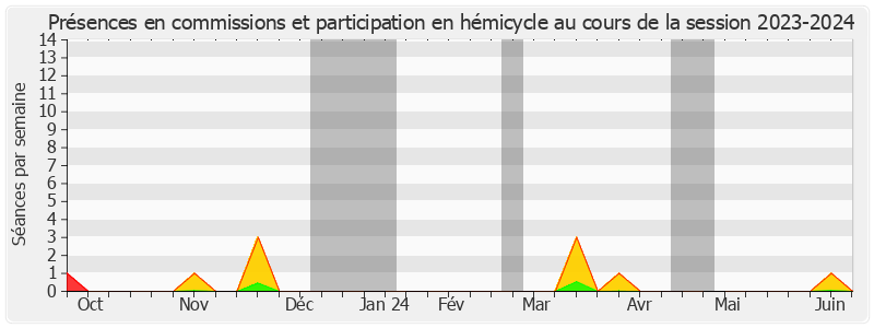 Participation globale-20232024 de Lana Tetuanui