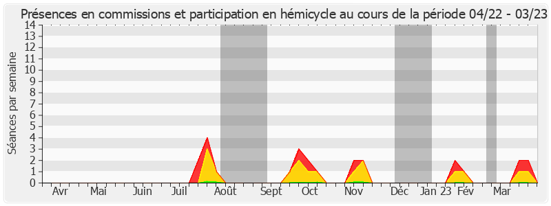 Participation globale-annee de Lana Tetuanui