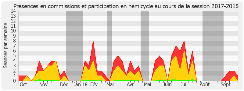 Participation globale-20172018 de Laure Darcos