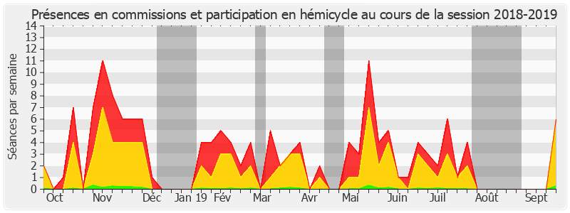 Participation globale-20182019 de Laure Darcos