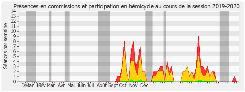 Participation globale-20192020 de Laure Darcos