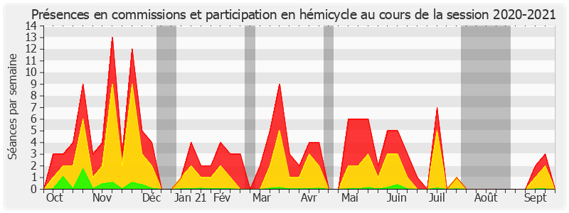 Participation globale-20202021 de Laure Darcos