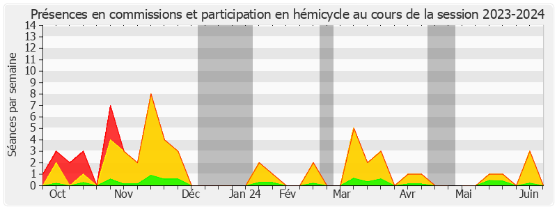 Participation globale-20232024 de Laure Darcos