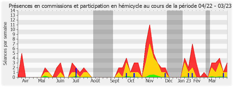 Participation globale-annee de Laure Darcos