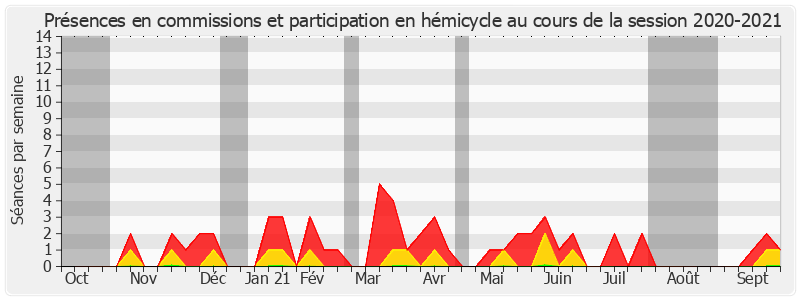 Participation globale-20202021 de Laurence Garnier