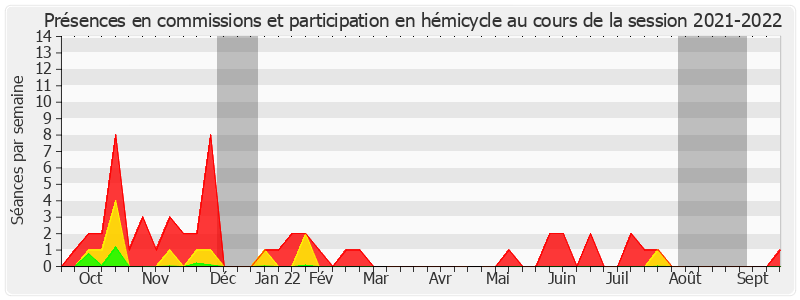 Participation globale-20212022 de Laurence Garnier