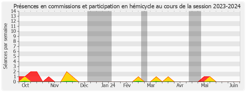 Participation globale-20232024 de Laurence Garnier