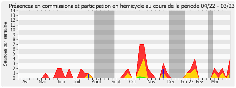 Participation globale-annee de Laurence Garnier