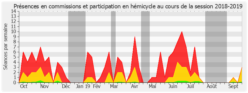 Participation globale-20182019 de Laurence Harribey