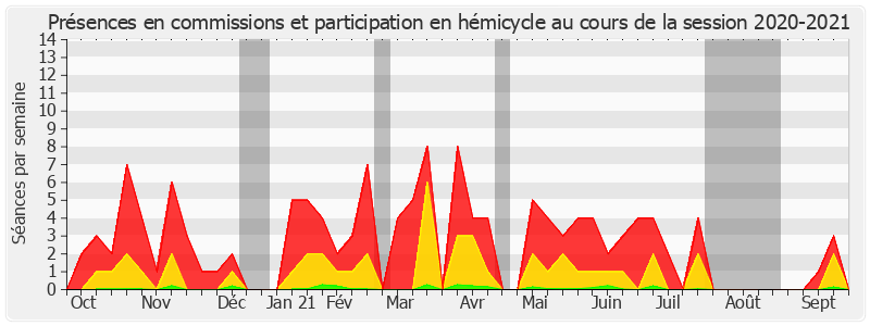 Participation globale-20202021 de Laurence Harribey