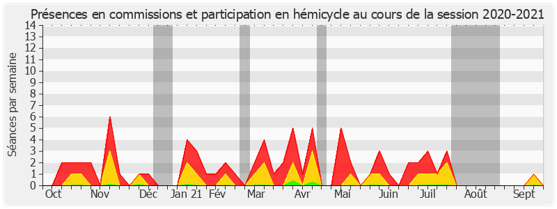 Participation globale-20202021 de Laurence Muller-Bronn