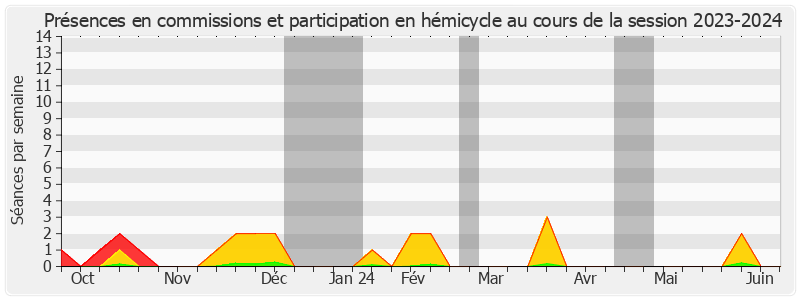 Participation globale-20232024 de Laurence Muller-Bronn